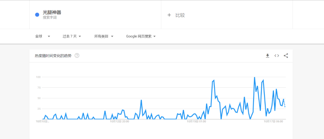中國“光腿神器”走紅歐洲！大廠卻猶豫了