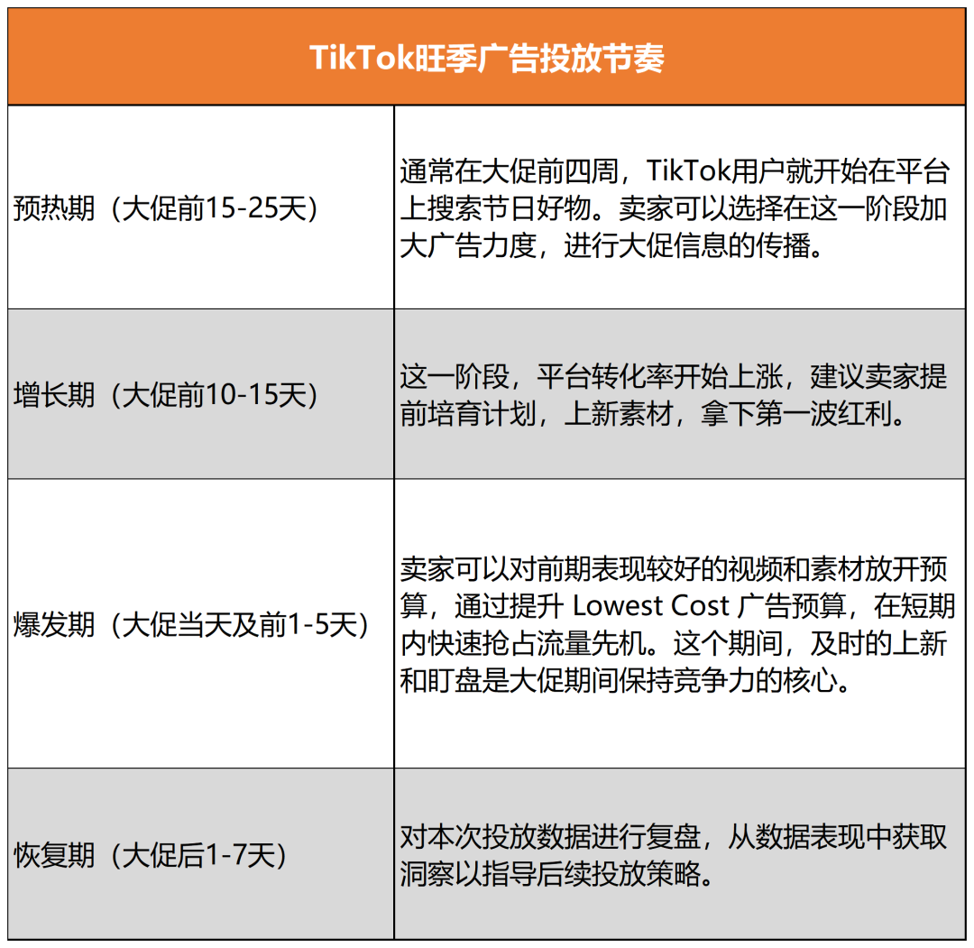 年末大促臨近，速看出海品牌們的成功TikTok攻略
