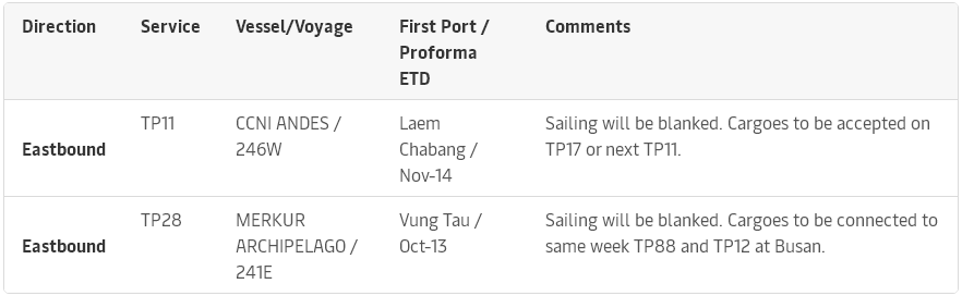 再削減運力！船公司暫停多項跨太平洋航線服務(wù)，取消亞歐航線部分航次