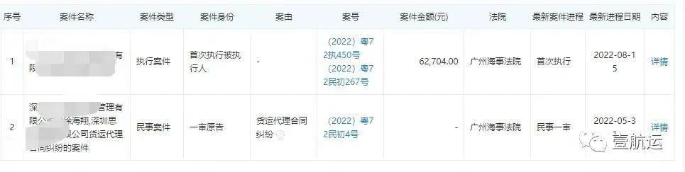 欲哭無淚！十多個貨柜被扣數(shù)月，堆存費(fèi)已高達(dá)190萬！貨代卻選擇擺爛……