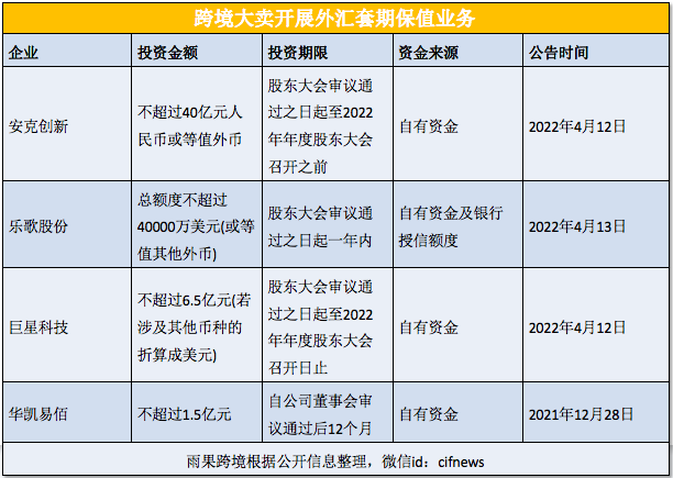 匯率破7.27！大賣利潤(rùn)率又要漲