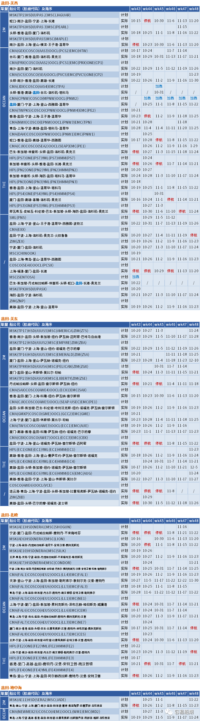 運(yùn)價(jià)繼續(xù)下行，整體跌幅放緩；未來五周大量航次被取消 (附停航跳港匯總)