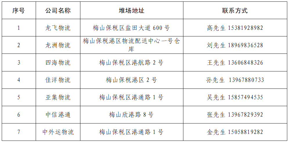 寧波北侖開(kāi)放第二批港外裝箱倉(cāng)庫(kù)和第三批港外堆場(chǎng)