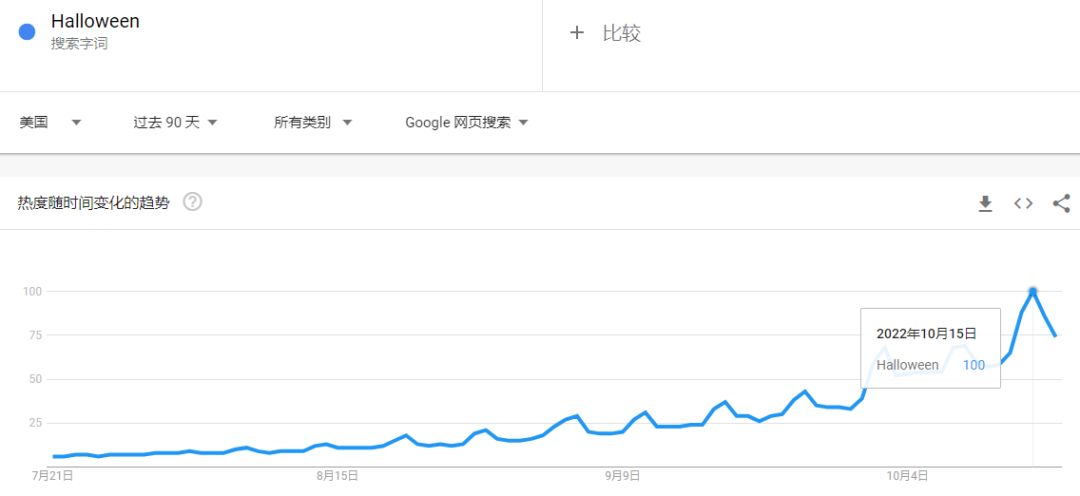 當心！萬圣節(jié)這一熱門產(chǎn)品被召回！