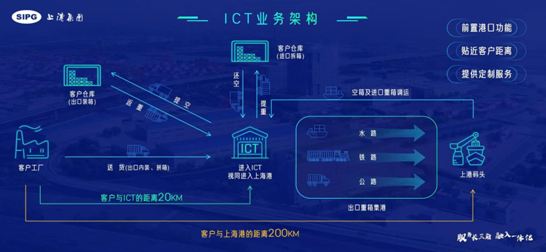 上港集團(tuán)將成立長(zhǎng)三角公司，整合資源鞏固腹地！