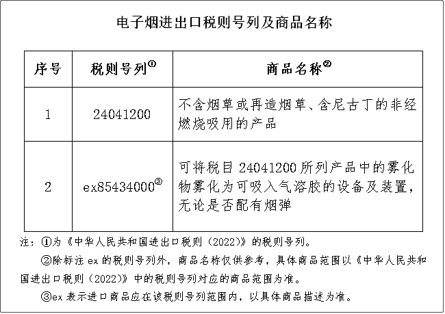 重要提醒：進(jìn)口或生產(chǎn)電子煙將征收36%消費(fèi)稅，2022年11月起實(shí)施
