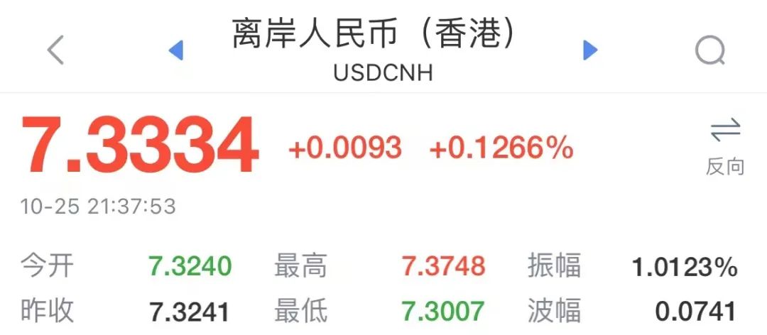 貶超1400個基點(diǎn)！人民幣跌破7.37關(guān)口！非美貨幣繼續(xù)承壓，未來咋走？