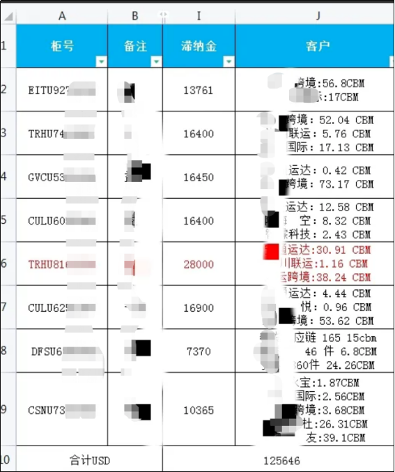 爆雷！某貨代公司8條貨柜滯留美港至今未提，滯港費高達90萬！大量貨主被牽涉