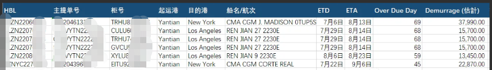 爆雷！某貨代公司8條貨柜滯留美港至今未提，滯港費高達90萬！大量貨主被牽涉