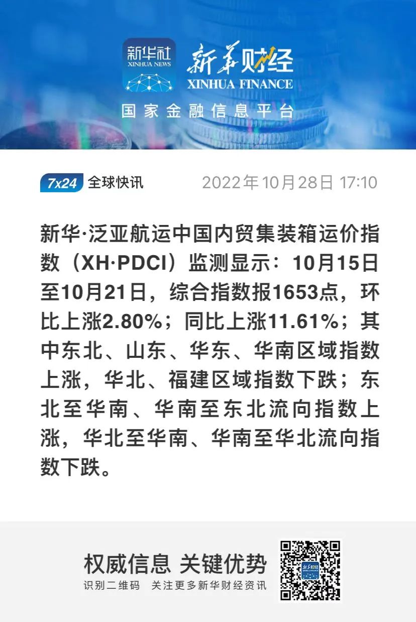 市場需求回升，指數(shù)環(huán)比上升——新華·泛亞航運(yùn)中國內(nèi)貿(mào)集裝箱運(yùn)價指數(shù)（XH·PDCI）