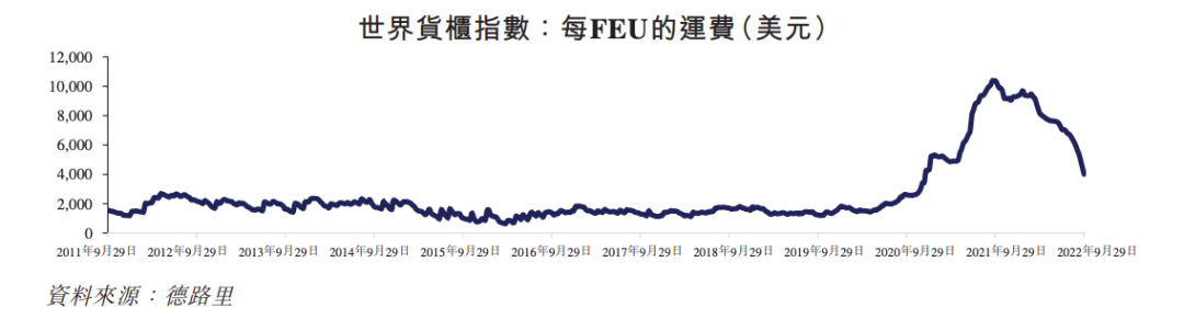 航運(yùn)公司德翔集團(tuán)遞表港交所 全球市場正處下行周期運(yùn)力即將過剩