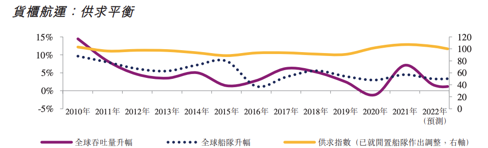 航運(yùn)公司德翔集團(tuán)遞表港交所 全球市場正處下行周期運(yùn)力即將過剩