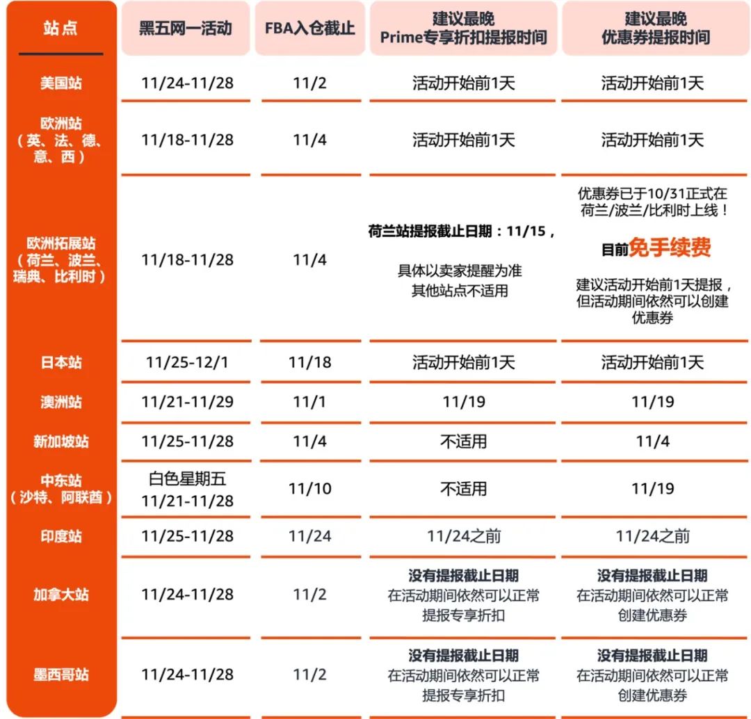 首站歐洲！亞馬遜18大站點黑五網(wǎng)一大促日期曝光！