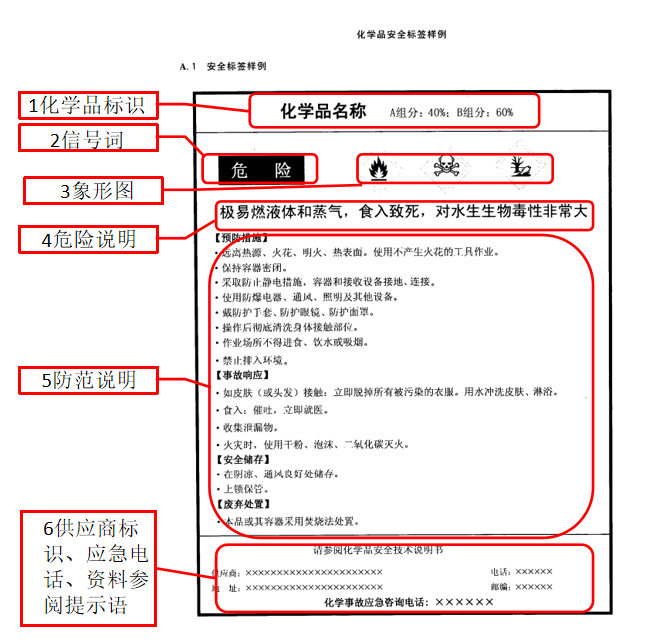 進口危險化學品通關Tips