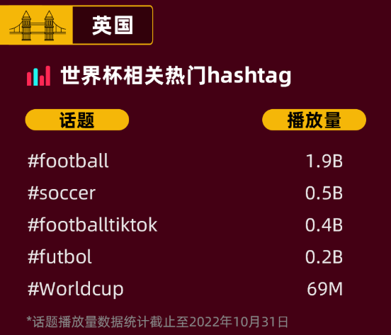 “世界杯”將至，TikTok Shop上的這些流量密碼千萬別錯(cuò)過！