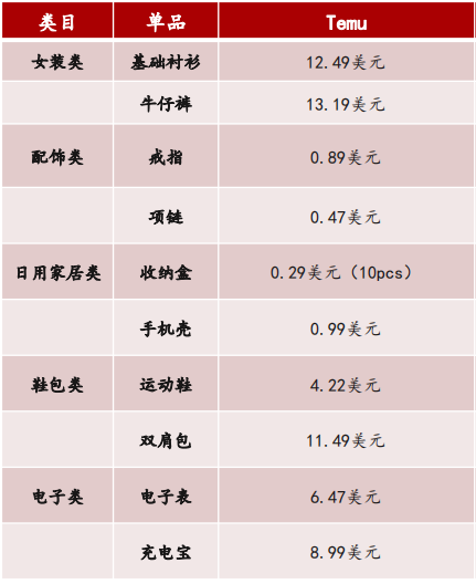 拼多多TEMU狂砸廣告！或出“砍一刀”功能