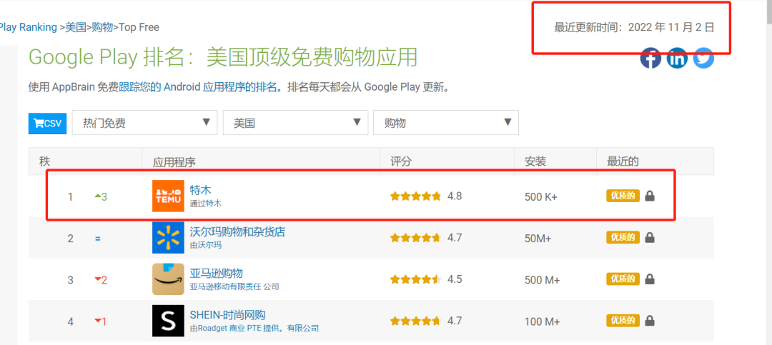 拼多多TEMU狂砸廣告！或出“砍一刀”功能