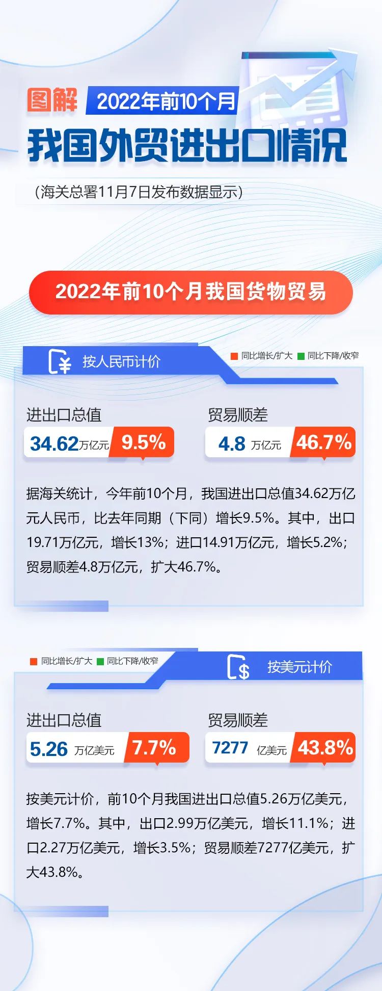 圖解 | 我國前十個月外貿(mào)進(jìn)出口情況