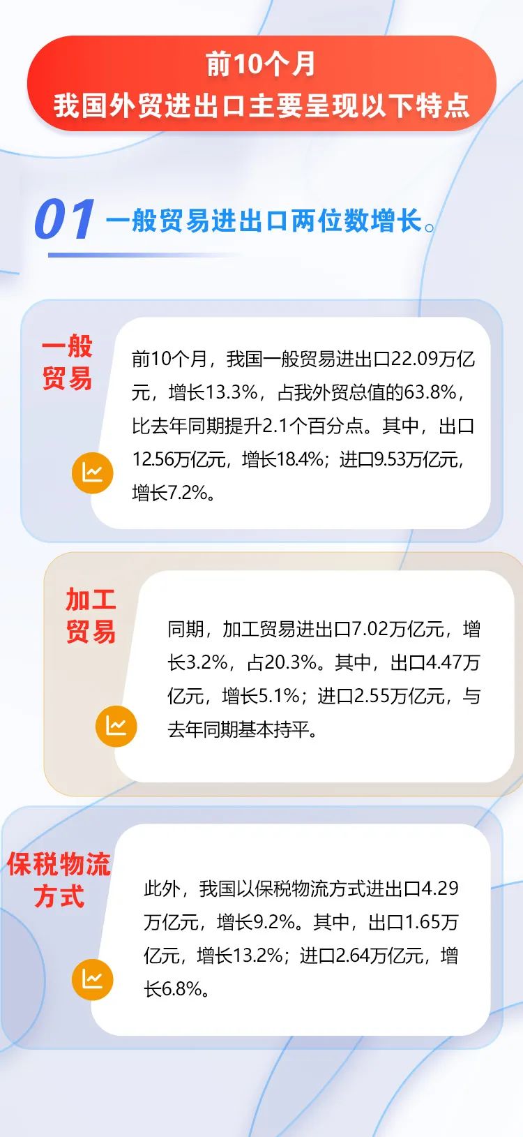 圖解 | 我國前十個月外貿(mào)進(jìn)出口情況