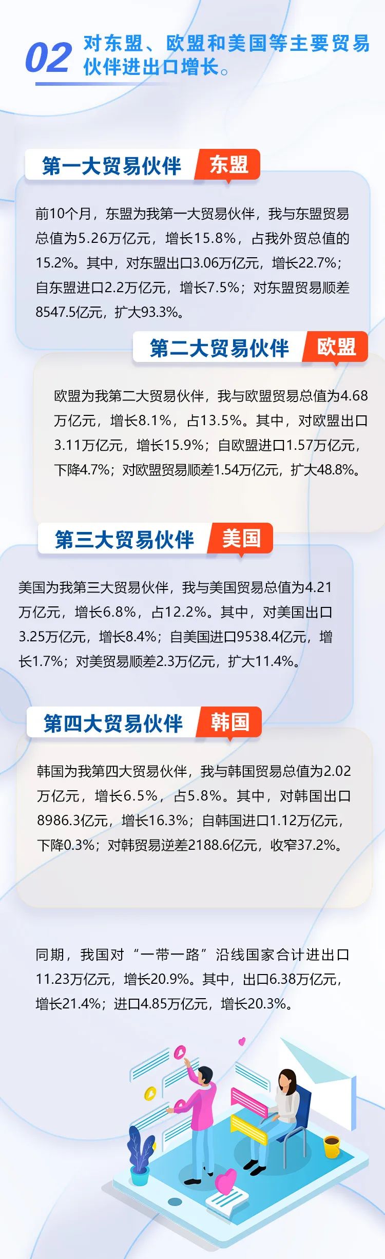 圖解 | 我國前十個月外貿(mào)進(jìn)出口情況