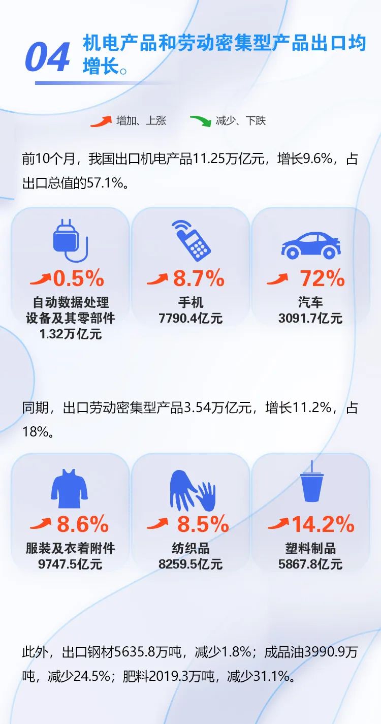 圖解 | 我國前十個月外貿(mào)進(jìn)出口情況