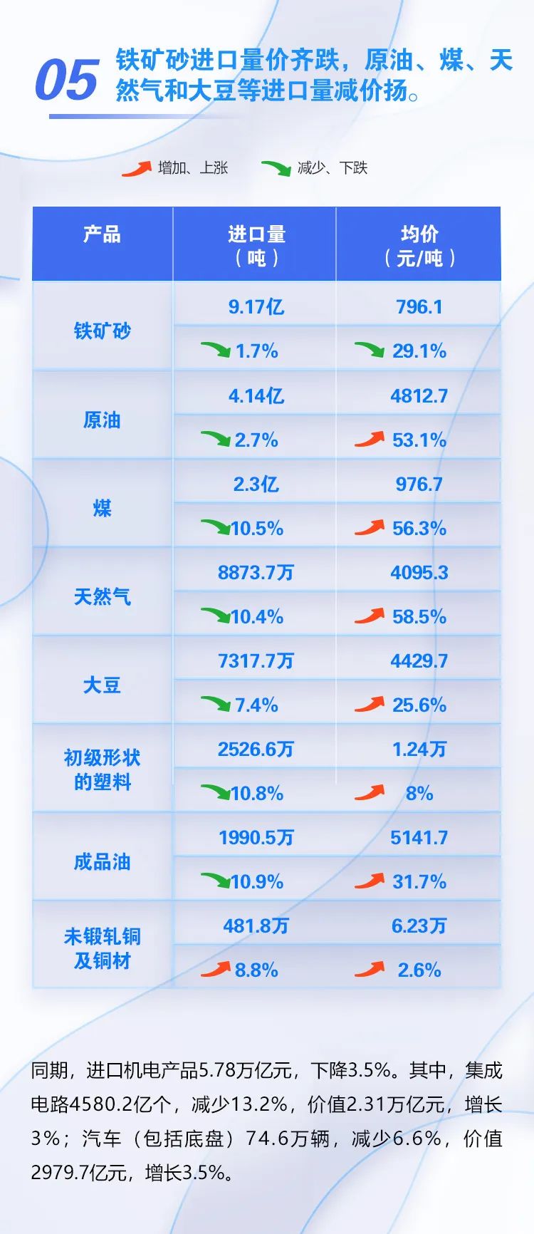 圖解 | 我國前十個月外貿(mào)進(jìn)出口情況