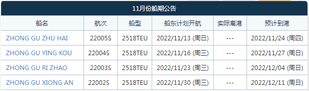 航線快訊！中谷海運(yùn)11月新增一條東南亞直航！可直達(dá)巴生西、雅加達(dá)、泗水港等
