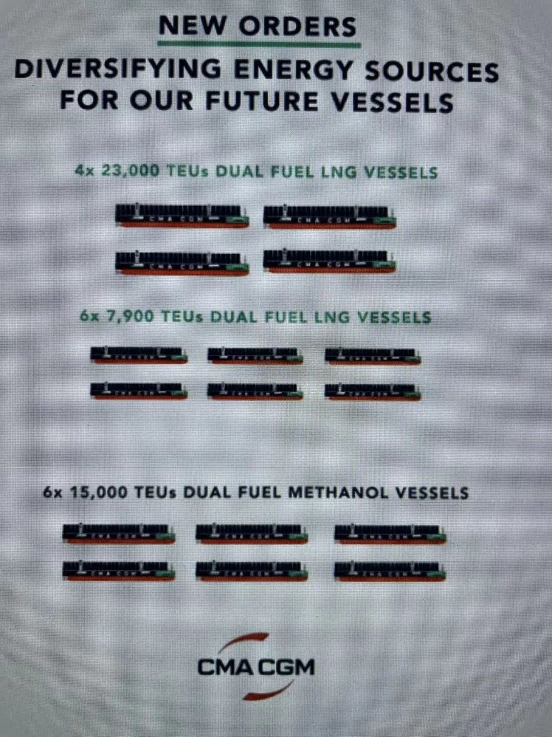 10億美元！CMA CGM 4艘24000TEU集裝箱大單來了~