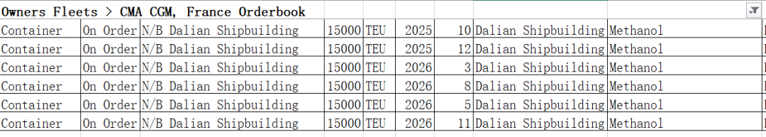 10億美元！CMA CGM 4艘24000TEU集裝箱大單來了~