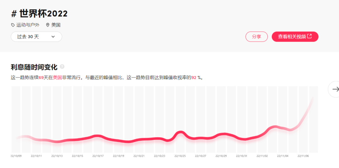 被炒至天價的“球星卡”，在TikTok也爆火！