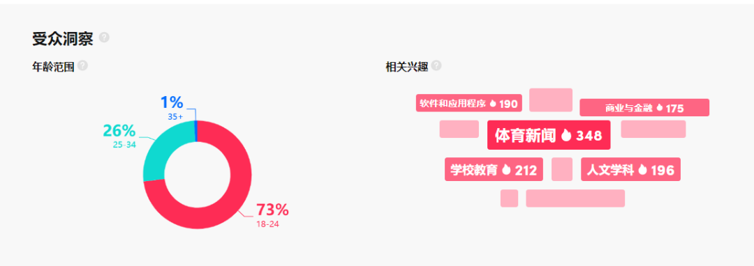 被炒至天價的“球星卡”，在TikTok也爆火！