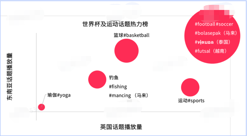 被炒至天價的“球星卡”，在TikTok也爆火！