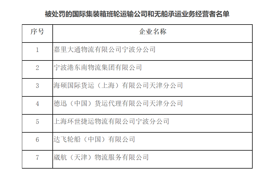這7家船公司和貨代，被交通運(yùn)輸部處罰