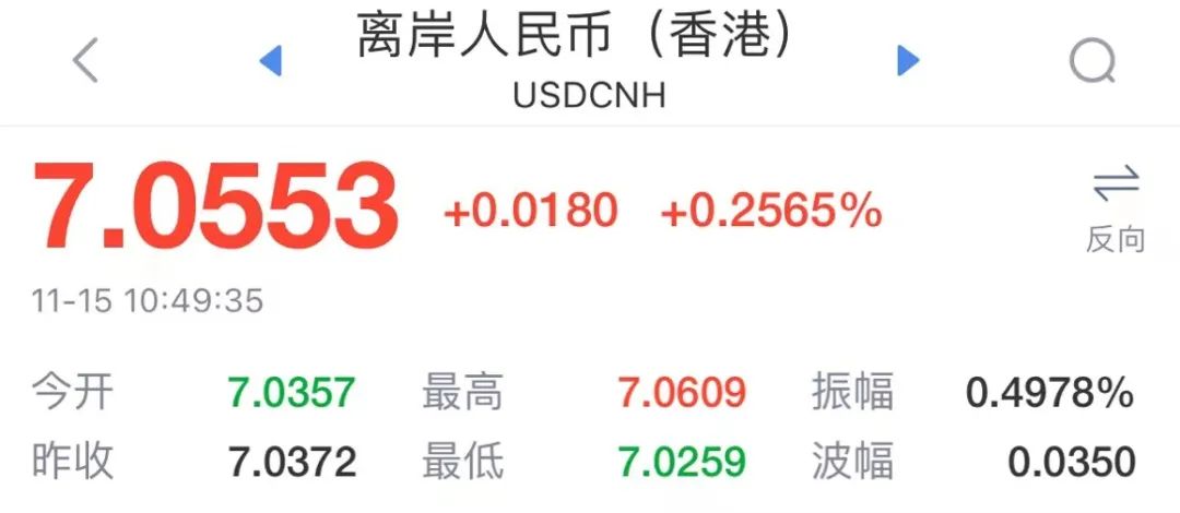 飆漲1008點(diǎn)！單日漲幅創(chuàng)下17年紀(jì)錄！人民幣要收復(fù)7元大關(guān)了？