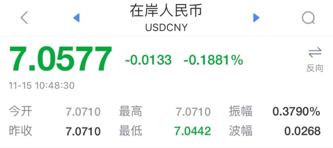 飆漲1008點(diǎn)！單日漲幅創(chuàng)下17年紀(jì)錄！人民幣要收復(fù)7元大關(guān)了？