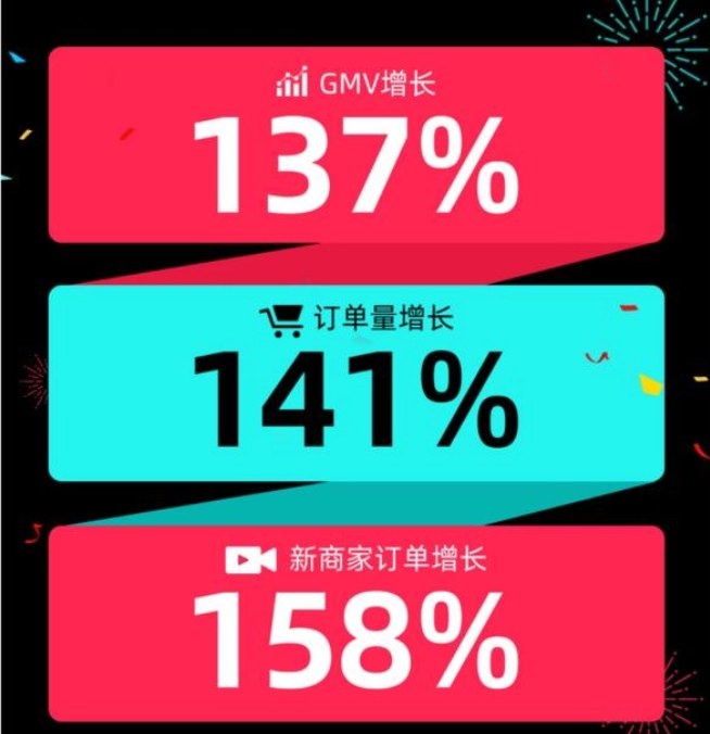 大廠接連裁員，TikTok逆勢招人，底氣從哪兒來？