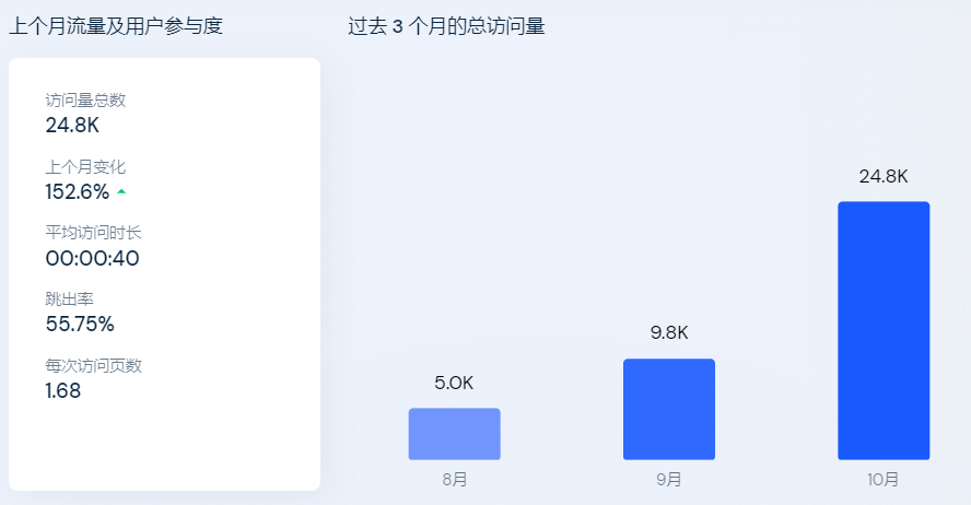 5秒視頻超三千萬(wàn)播放！TikTok“玄學(xué)”帶貨興起