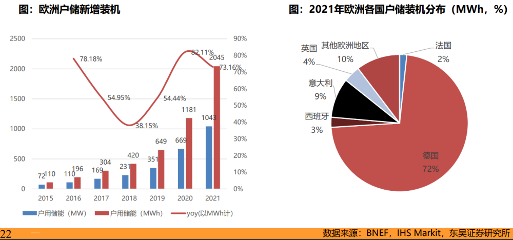 出口額增長超700%！這類產(chǎn)品出現(xiàn)井噴式增長，明年訂單至少翻三番