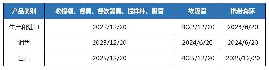 緊急！下月起，這些產(chǎn)品無法再出口至這個國家?。。? data-filename=
