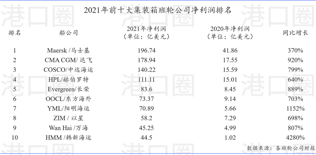 沒有水晶鞋，航運(yùn)業(yè)會現(xiàn)原形嗎？