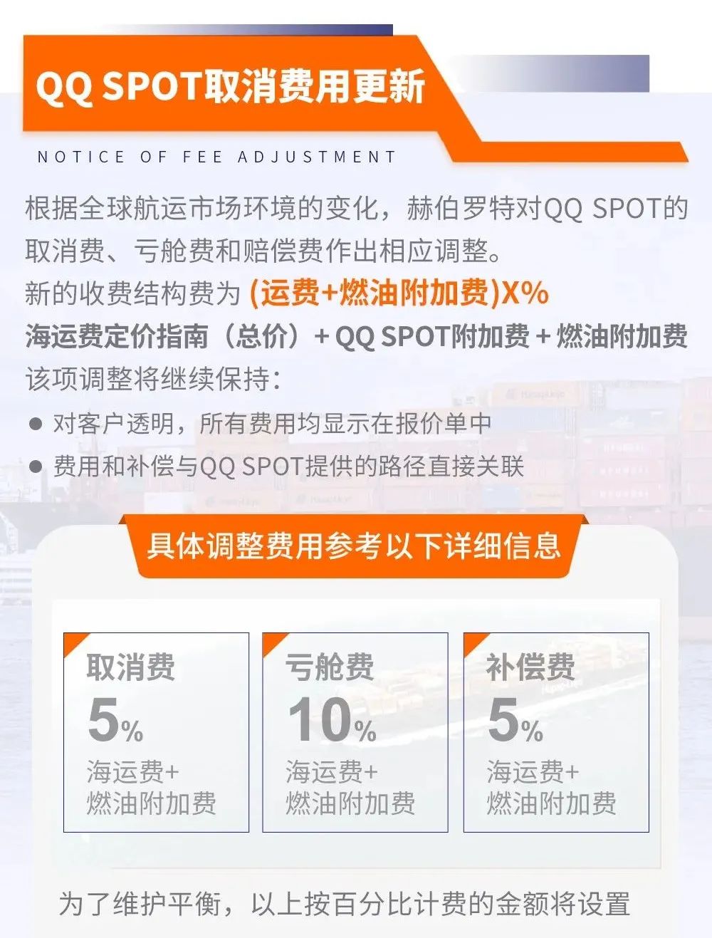 該船公司通知調(diào)整取消費、虧艙費和賠償費；暫時取消重量誤報費