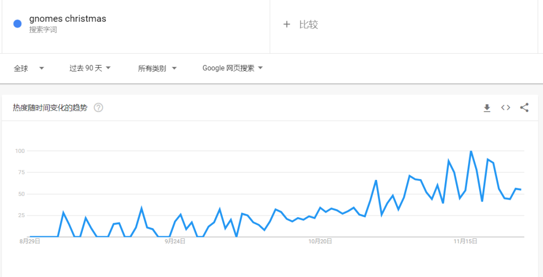 TikTok曝光量51億，英國(guó)人買(mǎi)爆“粉色圣誕樹(shù)”
