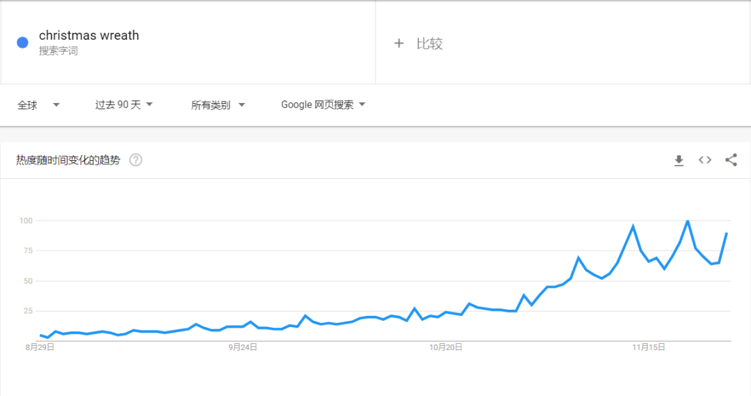 TikTok曝光量51億，英國(guó)人買(mǎi)爆“粉色圣誕樹(shù)”