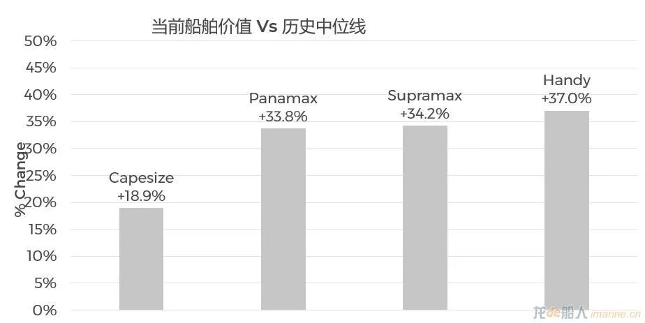 集裝箱船租金跌幅有多大？