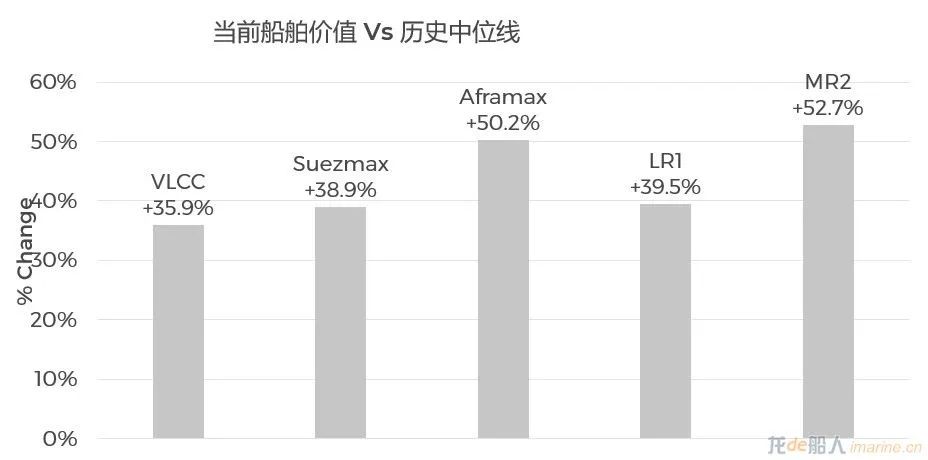 集裝箱船租金跌幅有多大？
