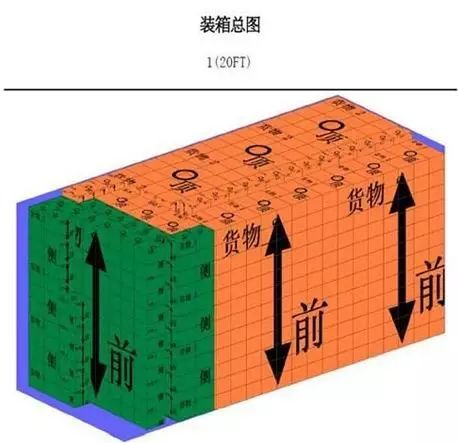 集裝箱裝柜居然這么多技巧，你都知道嗎？