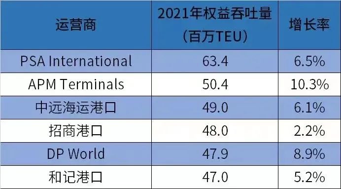 全球第一大集裝箱碼頭運營商或易主？ 