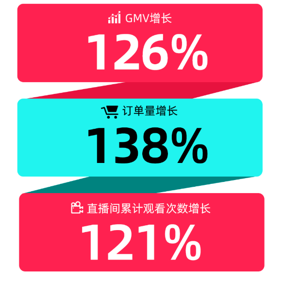厲害！TikTok又雙叒拿了幾個(gè)第一