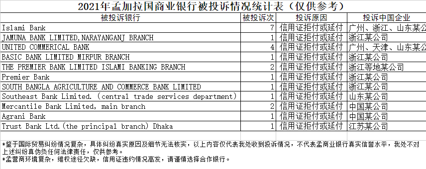 警惕！客戶和銀行勾結(jié)放貨不付錢？！該國信用證拒付高發(fā)！大使館發(fā)布風(fēng)險提醒...