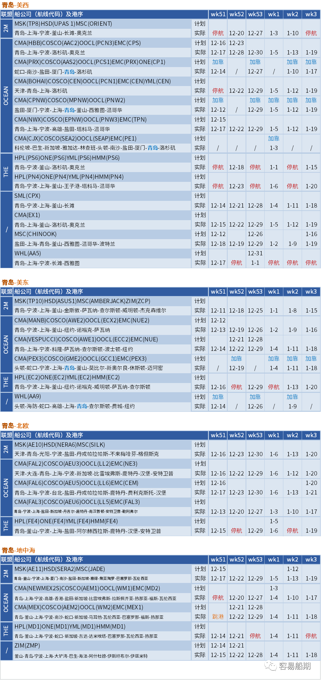運(yùn)價(jià)暴跌后企穩(wěn)！船公司計(jì)劃在春節(jié)后取消一半亞洲出發(fā)的航次（附停航匯總）